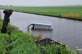 Camper te water bij Broek in Waterland