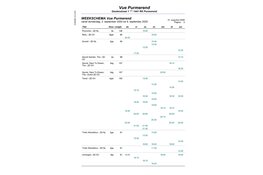 Programma Vue Purmerend van 3 t/m 9 september