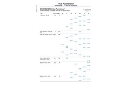 Programma Vue Purmerend van 8 t/m 14 oktober