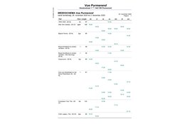 Programma Vue Purmerend van 26 november t/m 2 december
